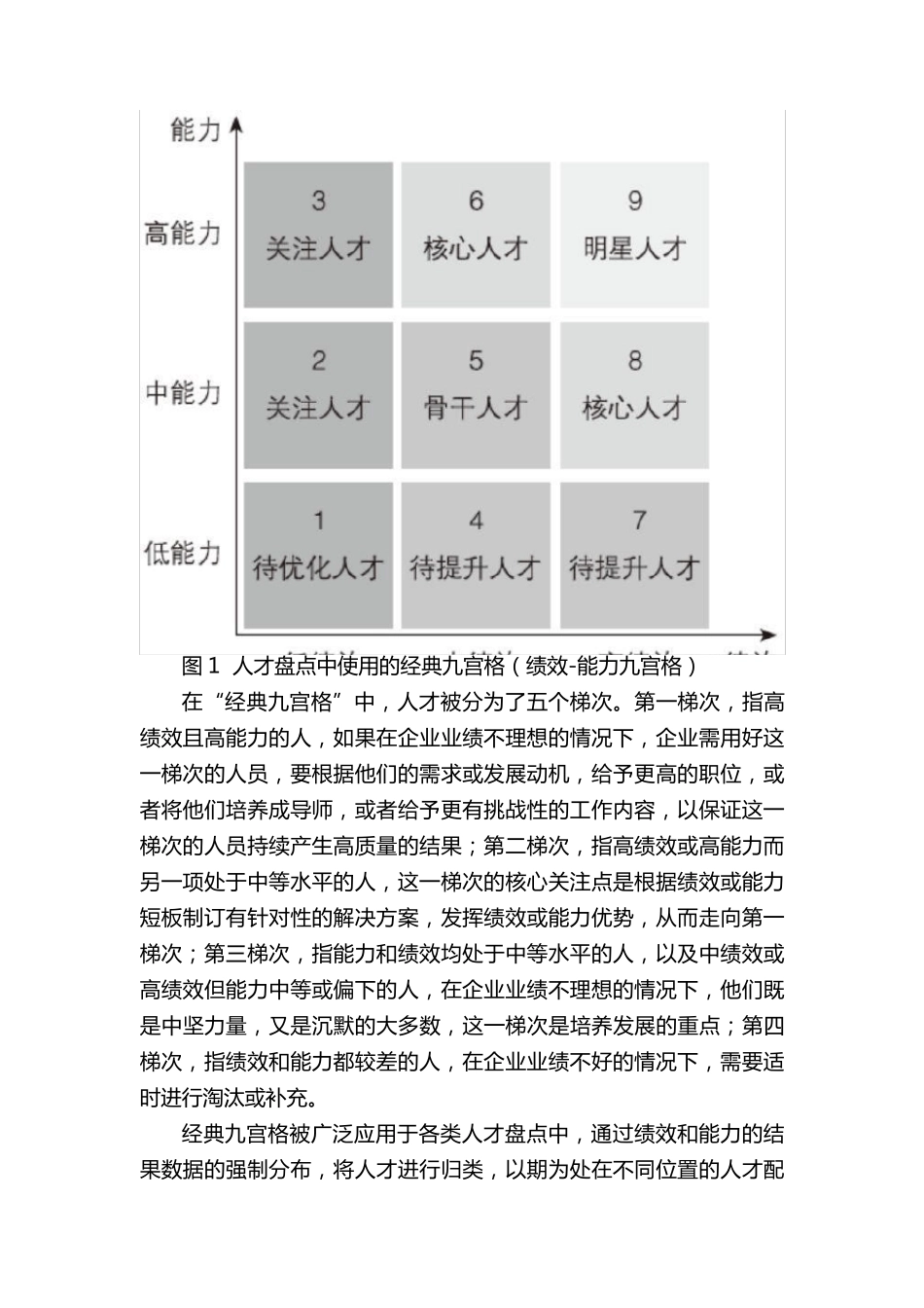 一文全面解析人才盘点九宫格(附图示)_第2页