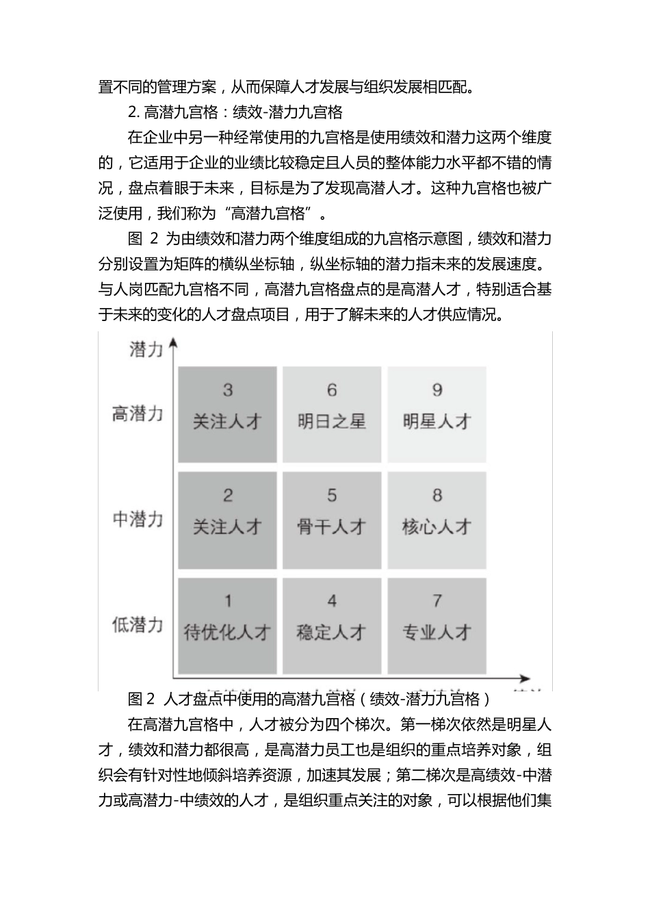 一文全面解析人才盘点九宫格(附图示)_第3页
