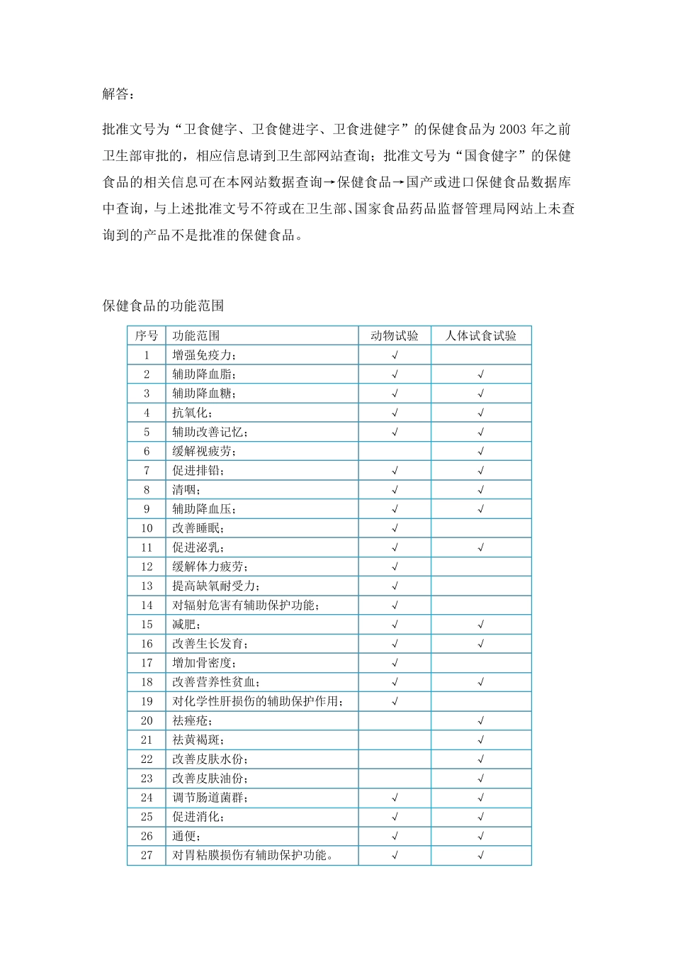 一文区分保健食品、食品和药品_第2页