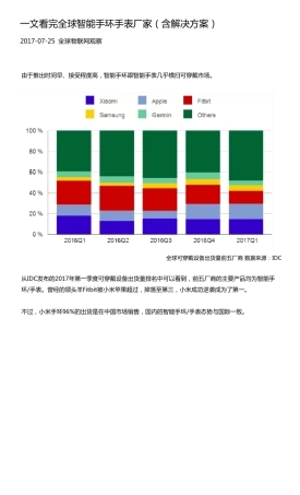 一文看完全球智能手环手表厂家(含解决方案)