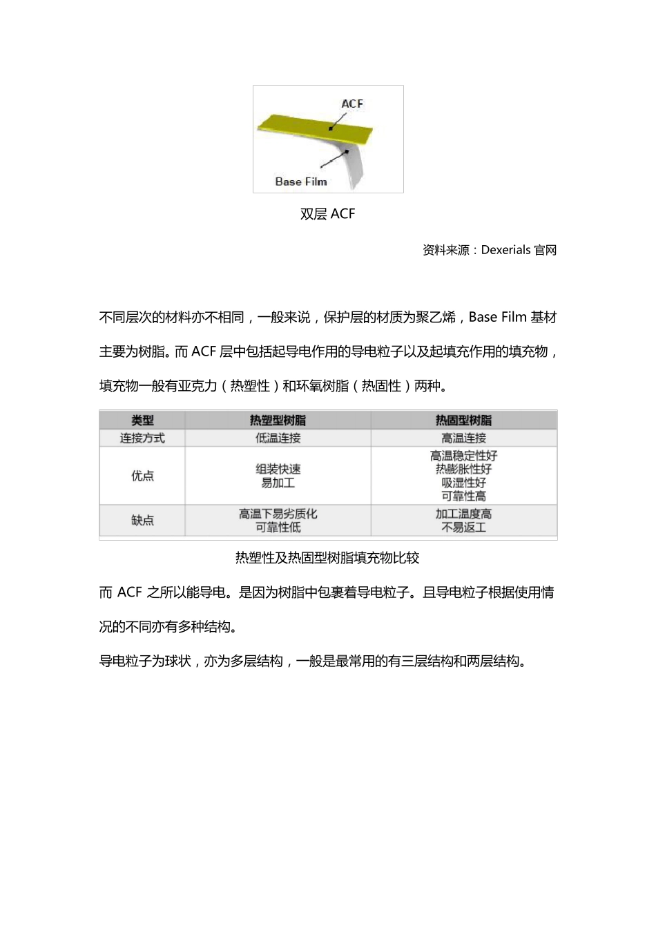 一文看懂显示关键材料—异方性导电胶膜(ACF)_第3页