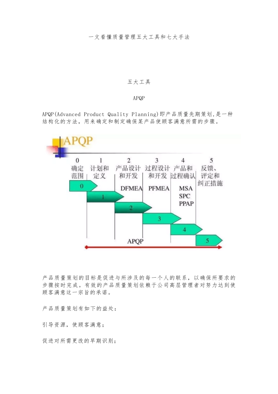 一文看懂质量管理五大工具和七大手法_第1页