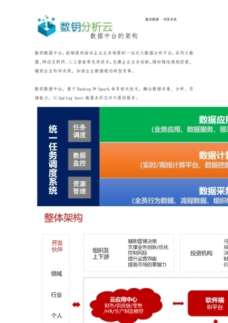 一文读懂数据中台技术架构