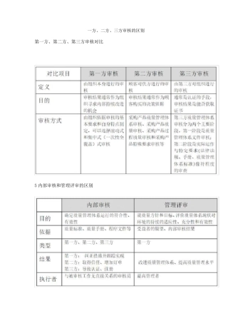 一方、二方、三方审核的区别