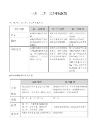 一方、二方、三方审核区别