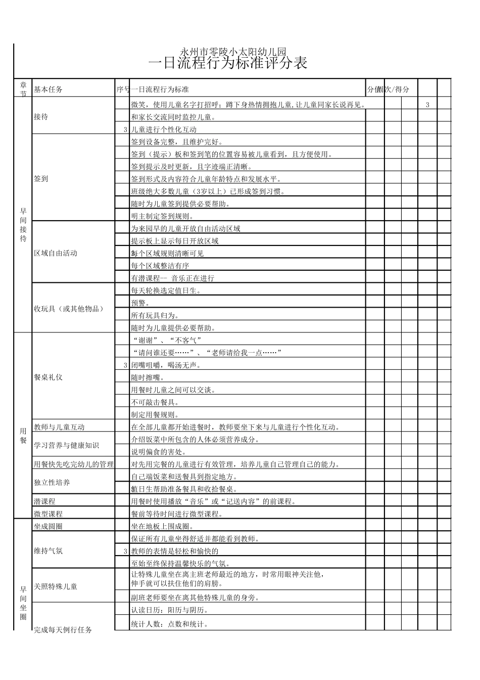 一日常规考核表111_第1页