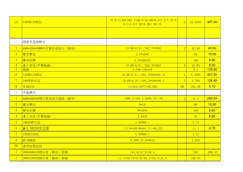 一期景观小品水景土建工程量预算报价单_第2页