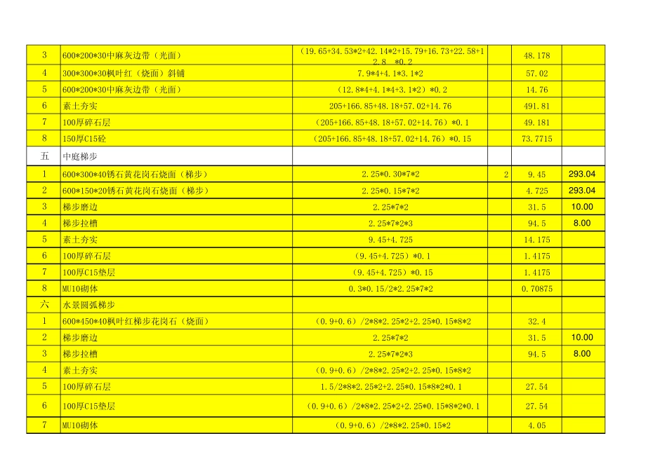 一期景观小品水景土建工程量预算报价单_第3页