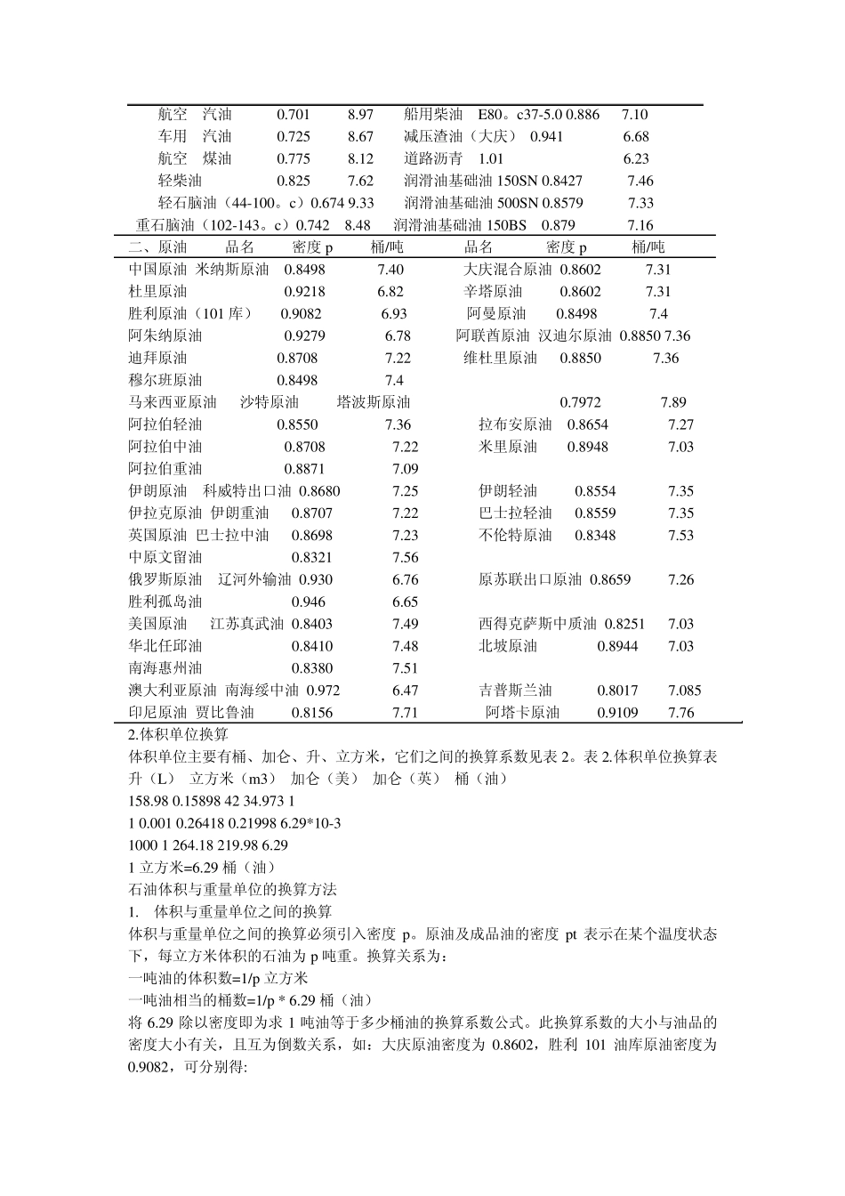 一桶原油等于多少公斤多少升可以炼多少汽油_第3页