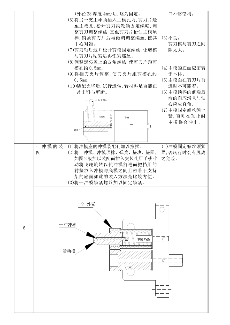 一模二冲,冷镦机操作手册_第2页
