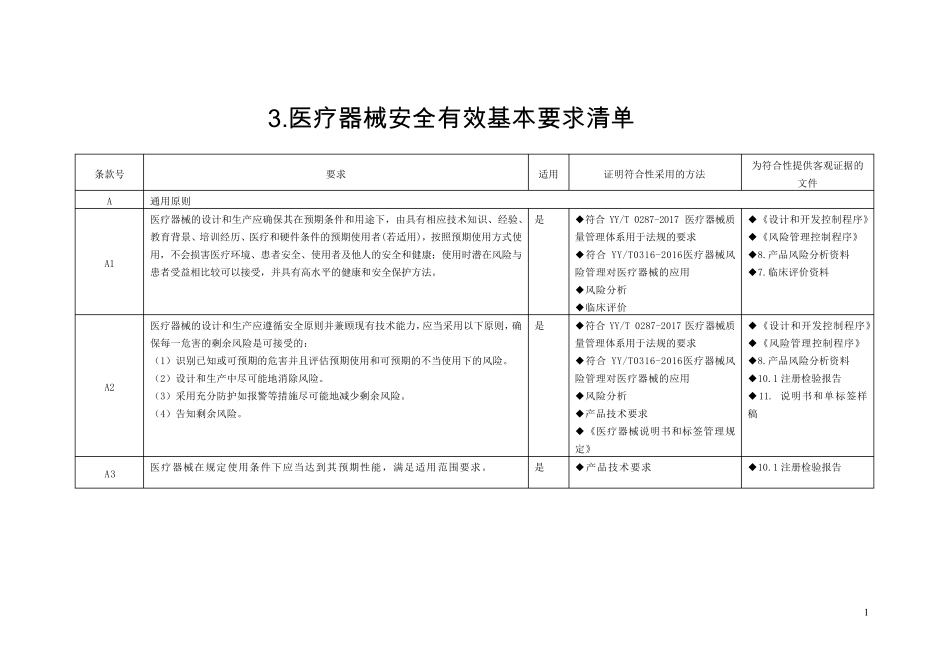 一次性使用医用口罩(非无菌)医疗器械安全有效基本要求清单_第1页