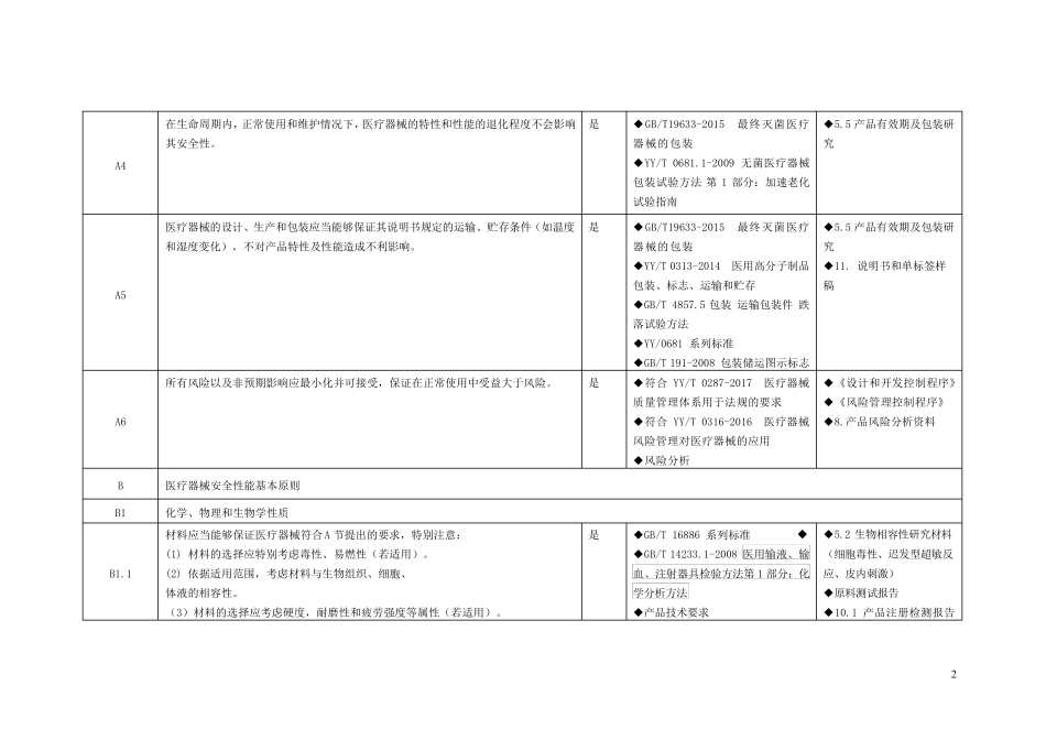 一次性使用医用口罩(非无菌)医疗器械安全有效基本要求清单_第2页