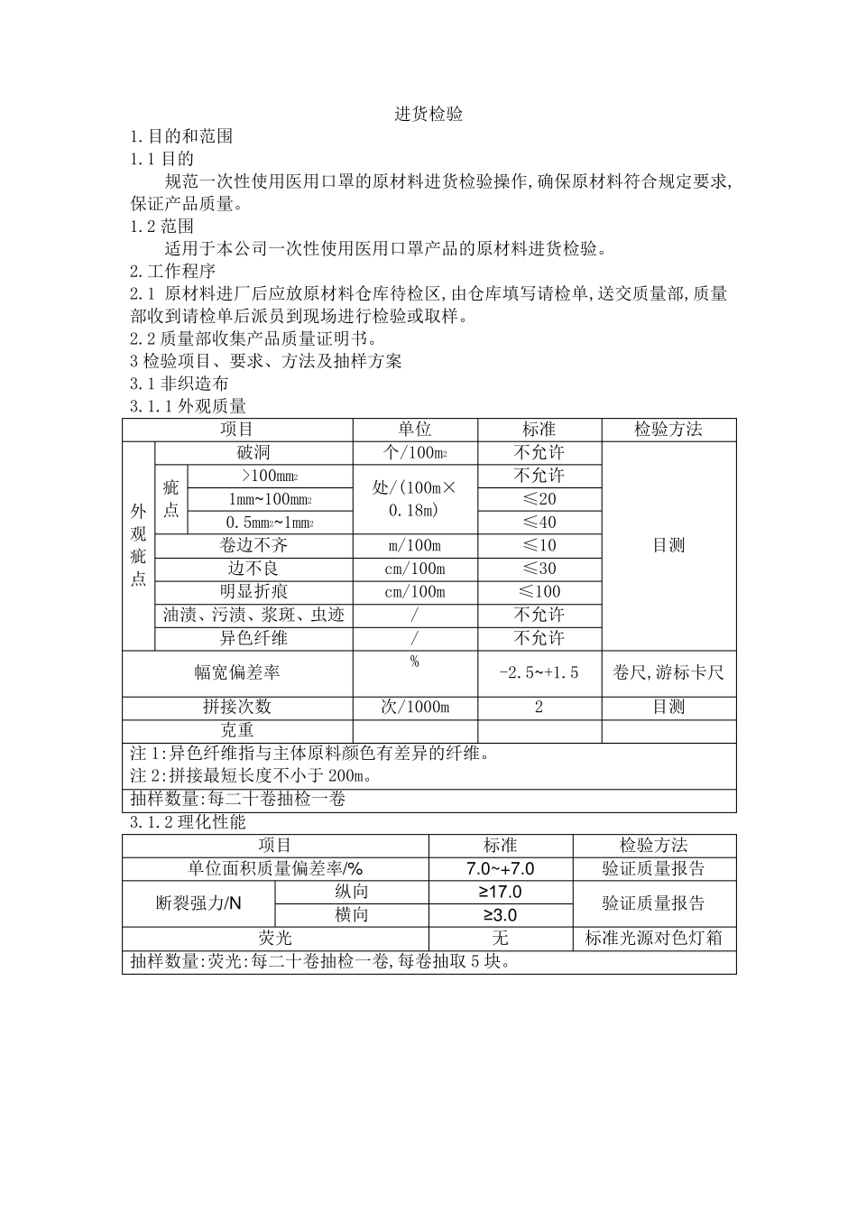 一次性使用医用口罩检验规程_第2页