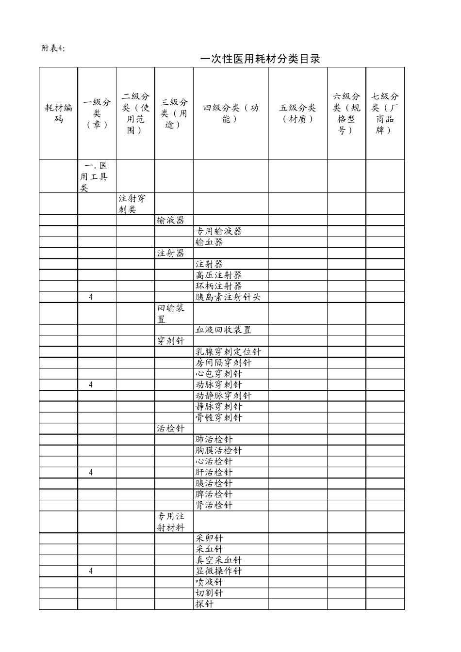 一次性医用耗材分类目录体外诊断耗材2012版_第1页