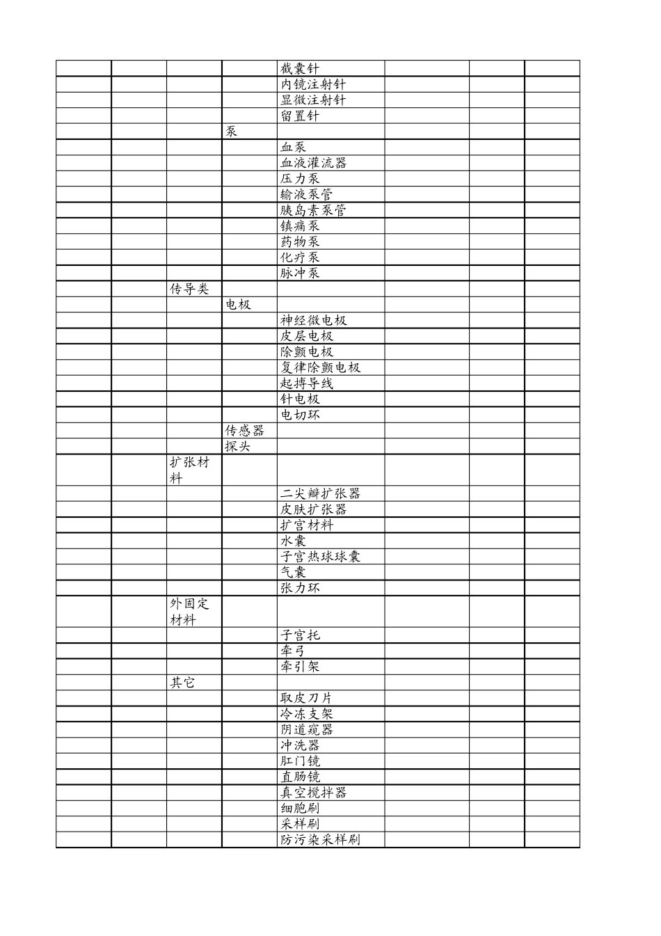 一次性医用耗材分类目录体外诊断耗材2012版_第2页