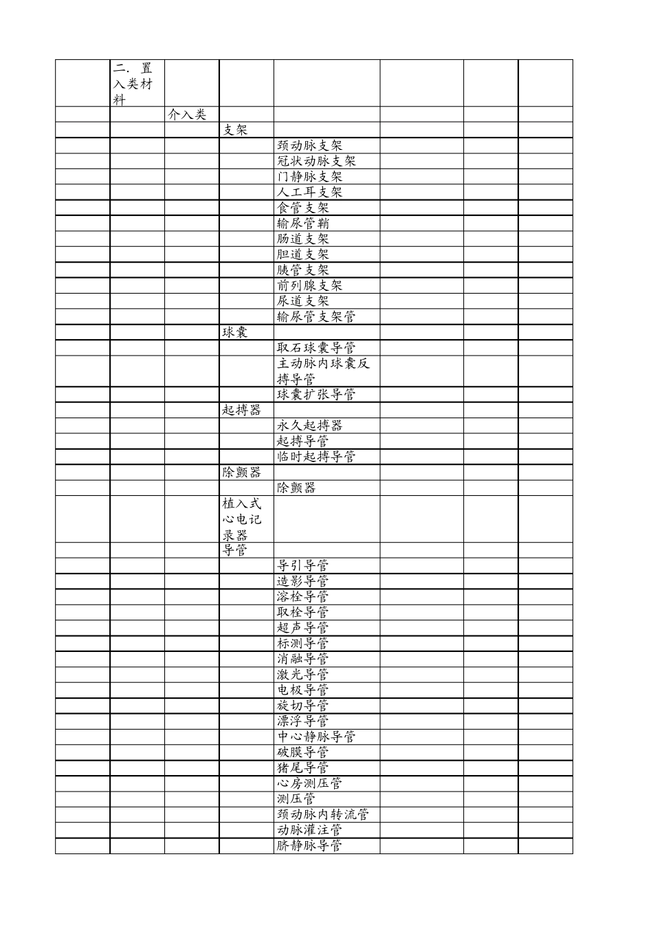 一次性医用耗材分类目录体外诊断耗材2012版_第3页