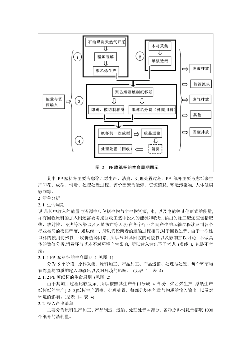 一次性塑料水杯与涂层纸杯的生命周期评价与分析_第2页