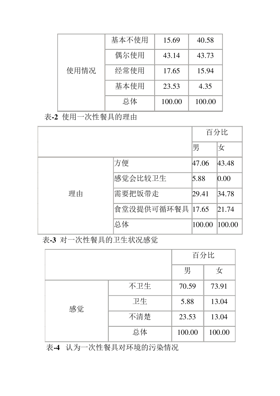 一次性餐具的调研报告_第3页