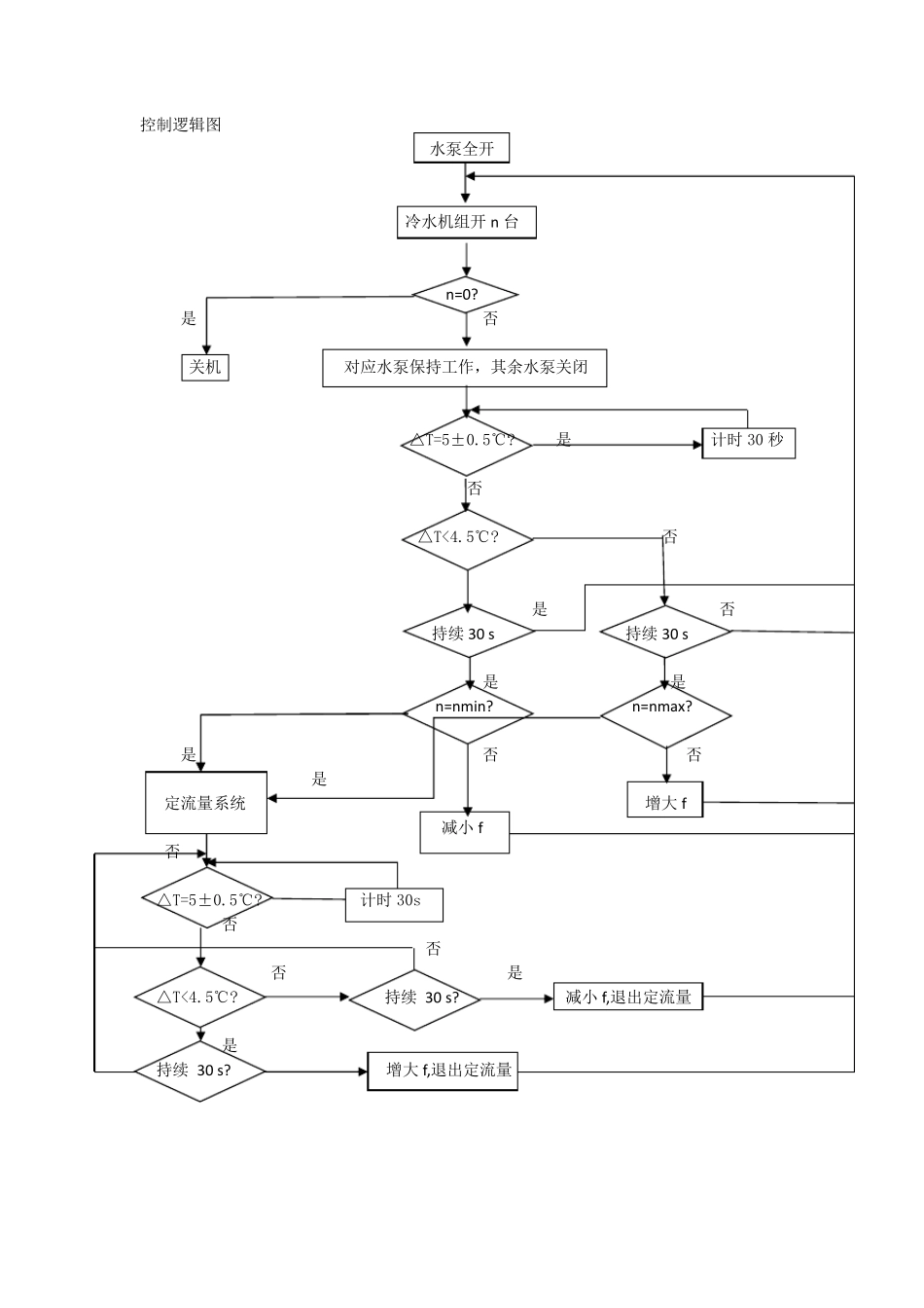 一次泵变频控制方案设计_第2页