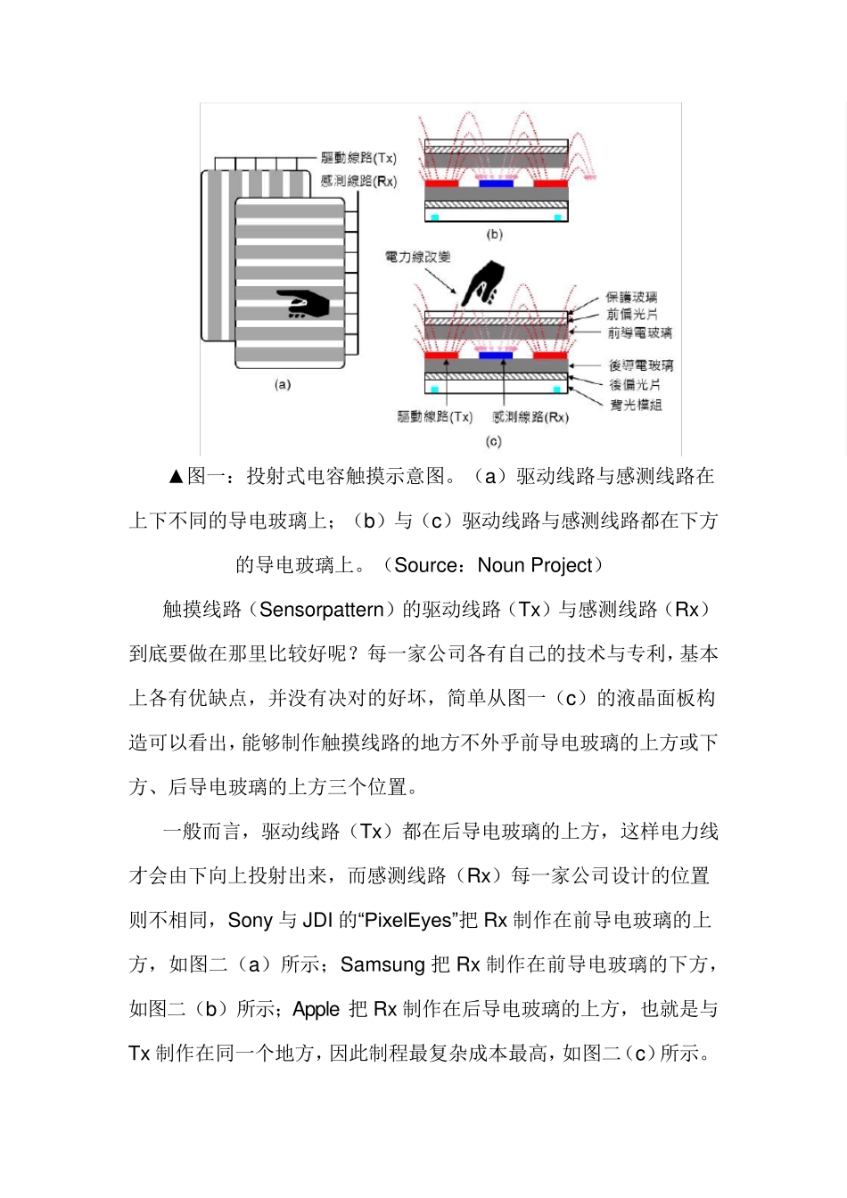 一次看懂3DTOUCH和INCELL面板_第2页