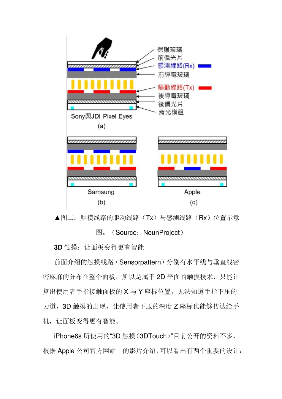 一次看懂3DTOUCH和INCELL面板_第3页