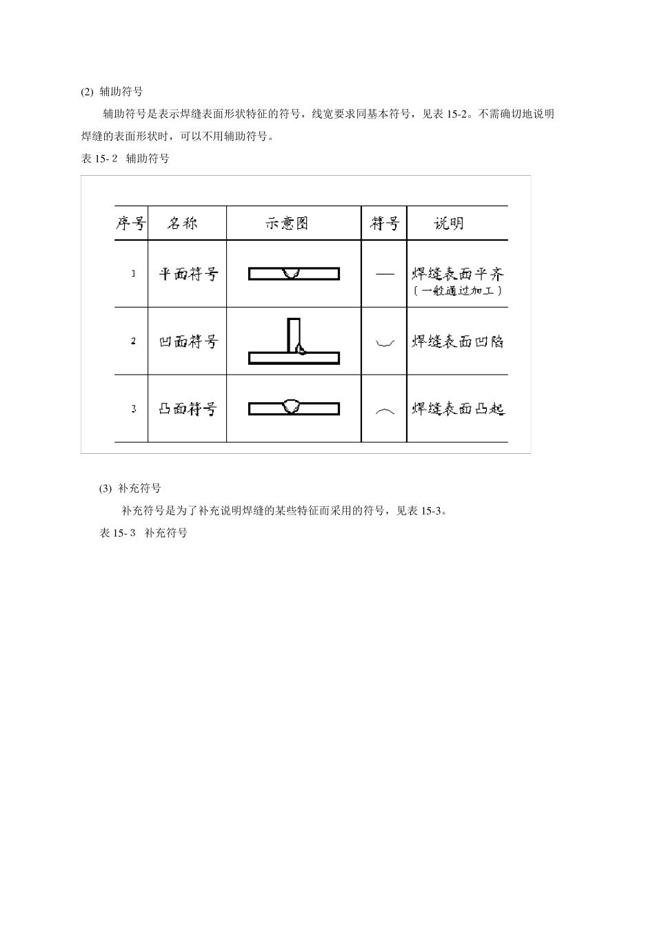 一步一步教你画焊接图、识焊接图_第3页