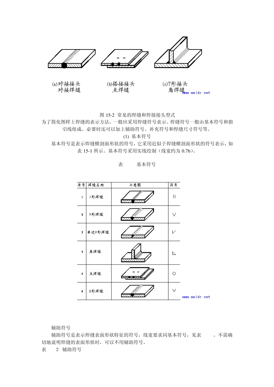 一步步教你画焊接图、识焊接图_第2页