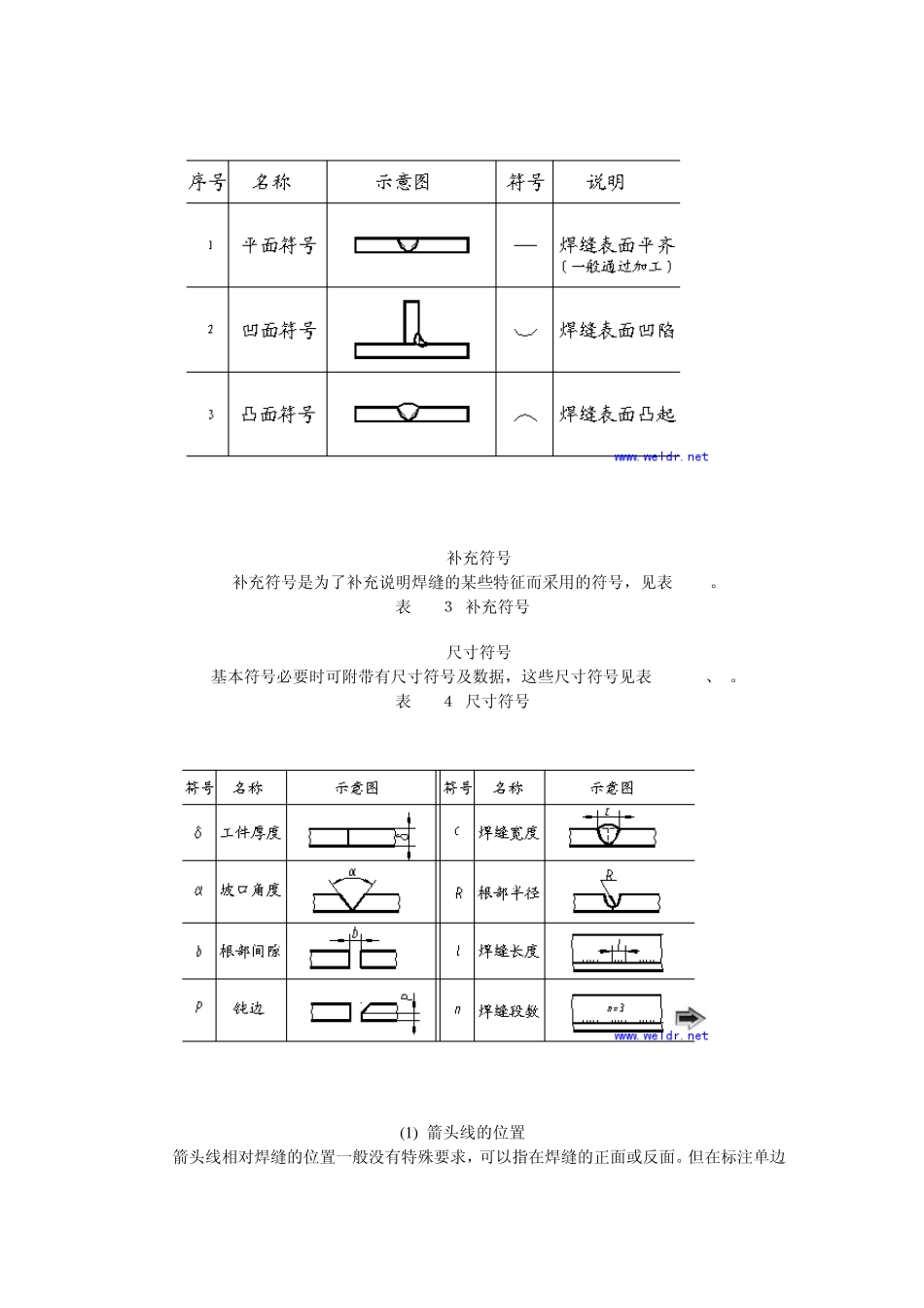 一步步教你画焊接图、识焊接图_第3页