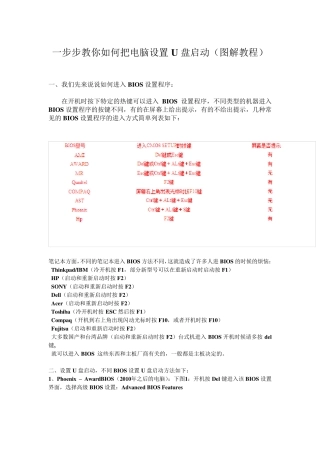 一步步教你如何把电脑设置U盘启动(图解教程)