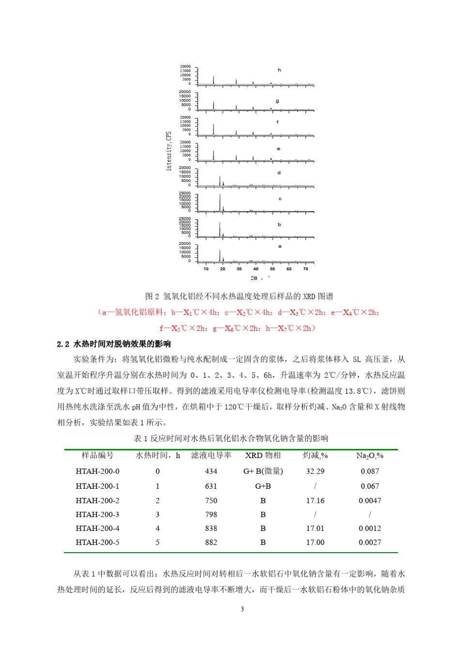 一水软铝石耐热阻燃剂的制备及应用_第3页