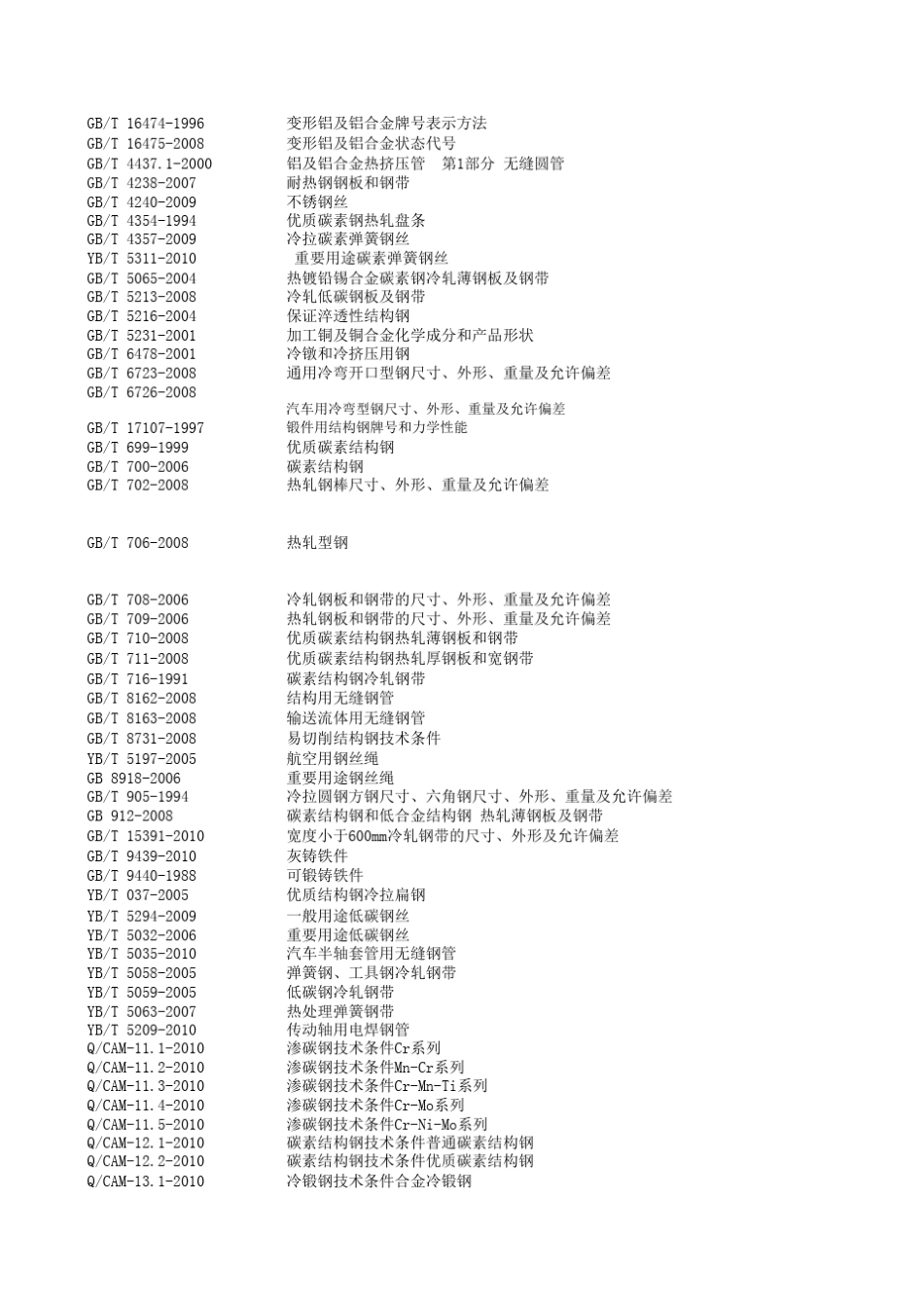 一汽企业标准_第2页