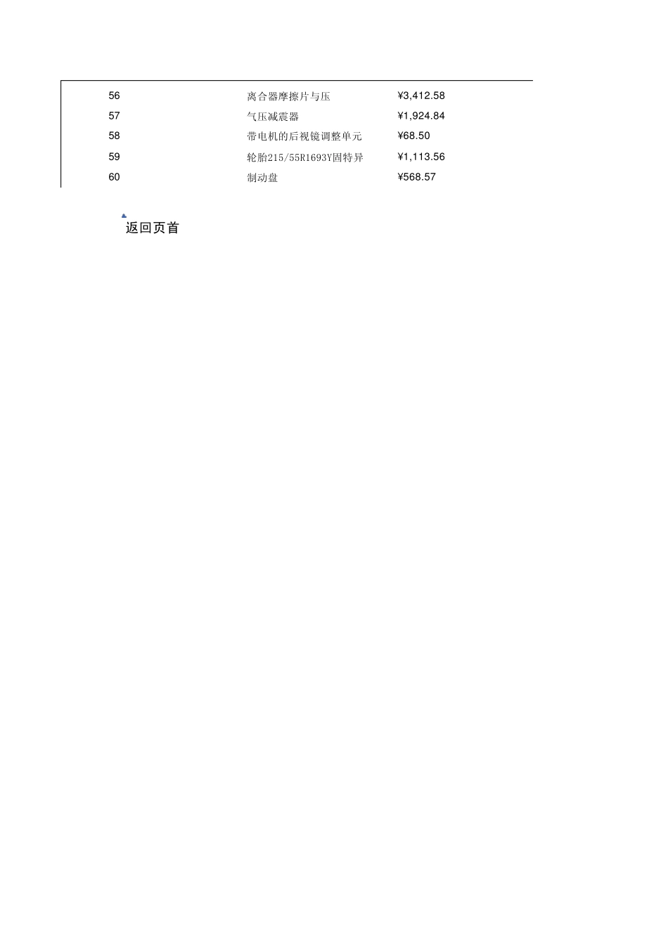 一汽大众各车型常用配件价格查询_第3页