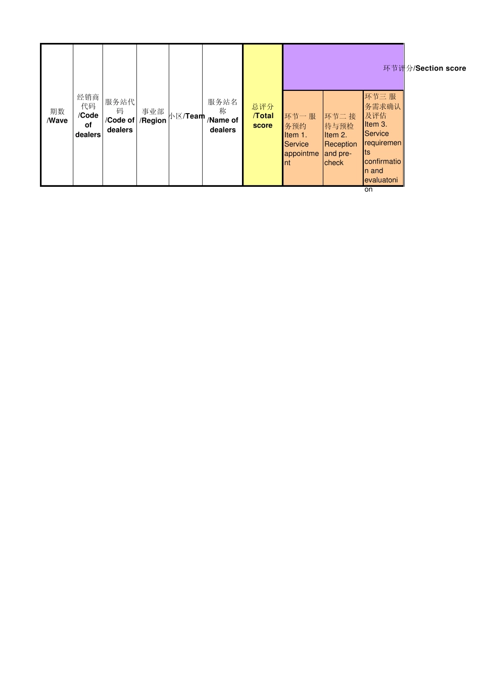 一汽大众售后服务流程_第1页