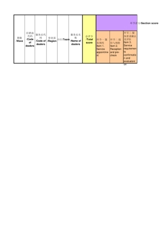 一汽大众售后服务流程