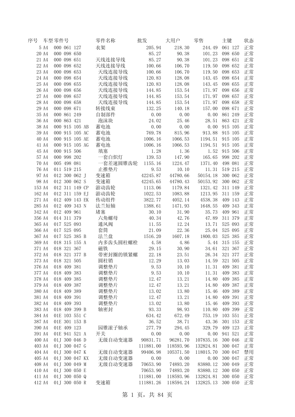 一汽大众备件销售价格_第1页