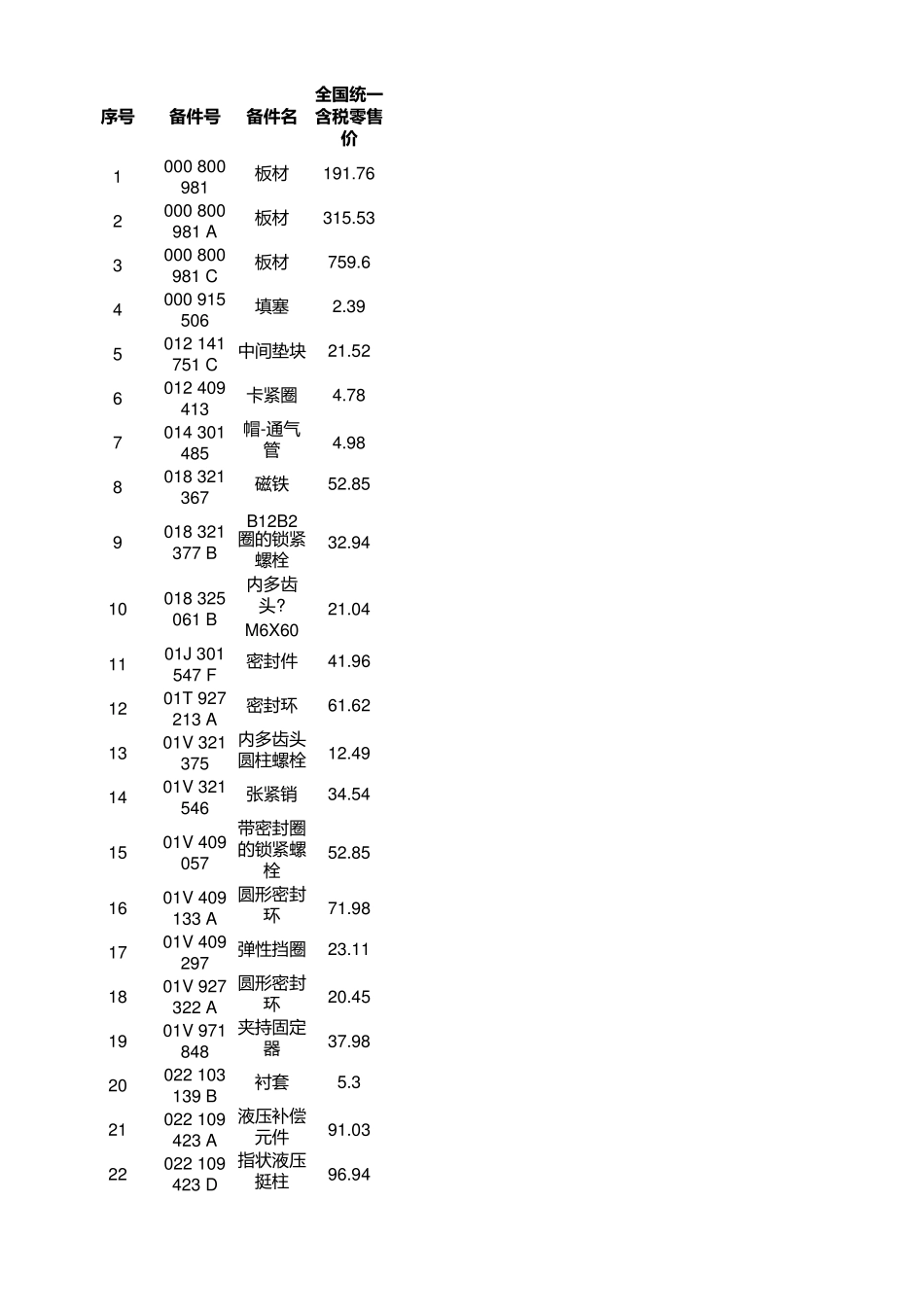 一汽大众官网配件明细_第1页