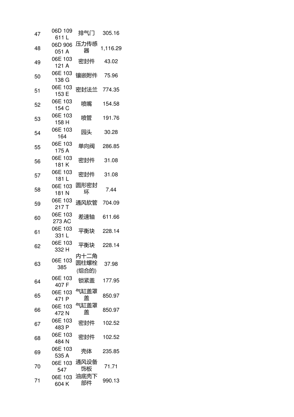 一汽大众官网配件明细_第3页