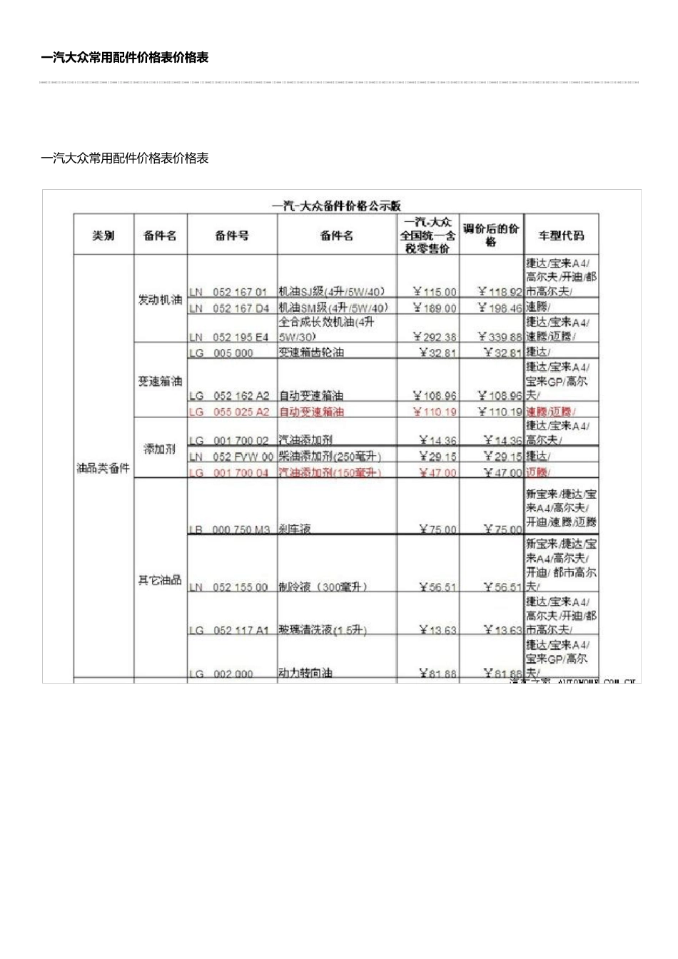 一汽大众常用配件价格表价格表_第1页