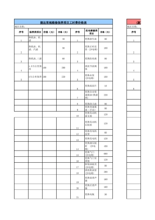 一汽大众常规维修保养项目工时费价格表WPS表格工作簿