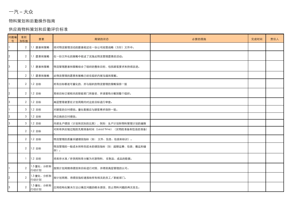 一汽大众物流管理评价标准_第1页