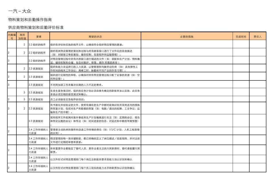 一汽大众物流管理评价标准_第3页