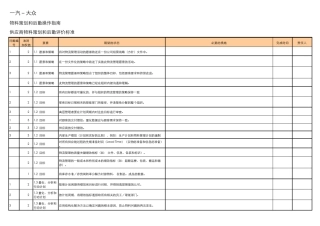 一汽大众物流管理评价标准