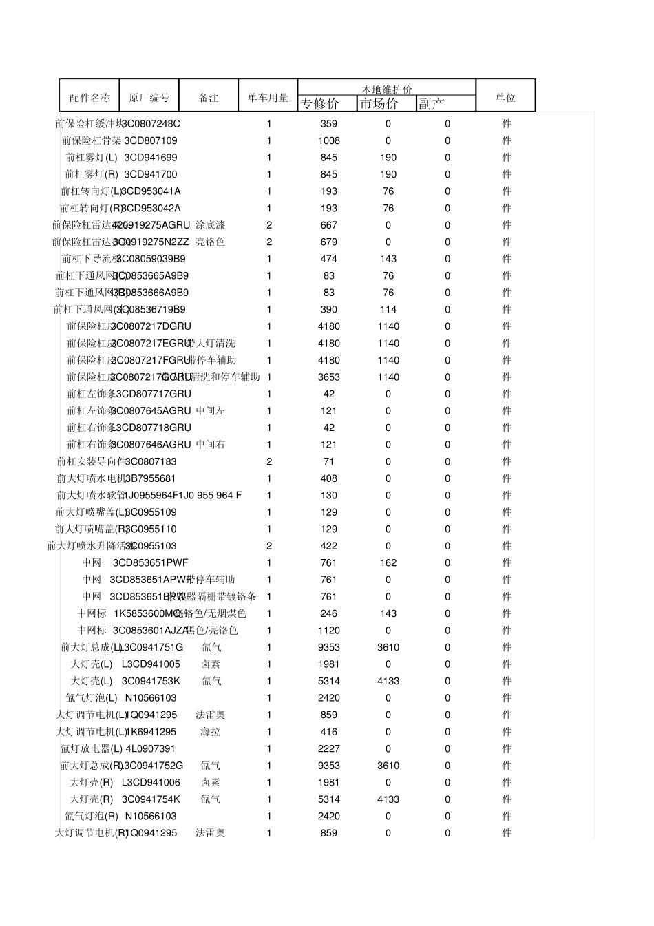 一汽大众迈腾_第1页