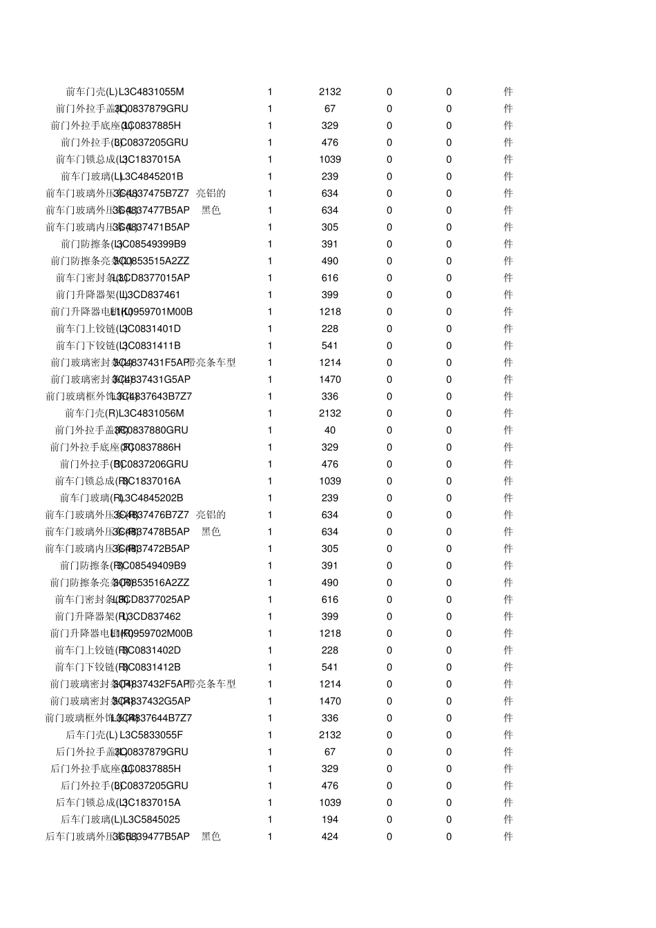 一汽大众迈腾_第3页