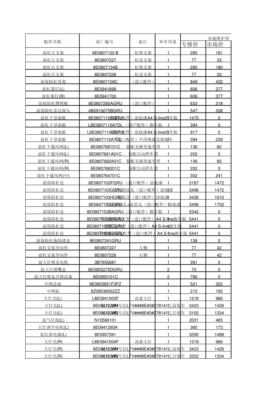 一汽奥迪A4(B6A4,05年10月前上市)_第1页