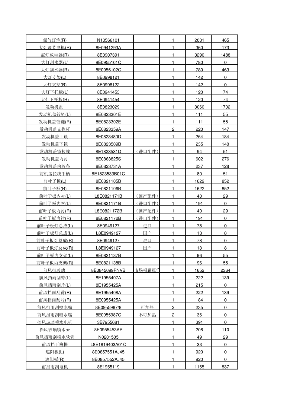 一汽奥迪A4(B6A4,05年10月前上市)_第2页