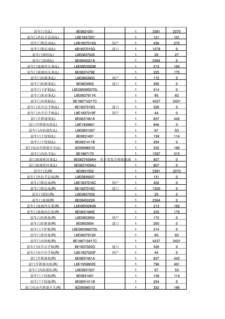 一汽奥迪A4(B6A4,05年10月前上市)_第3页