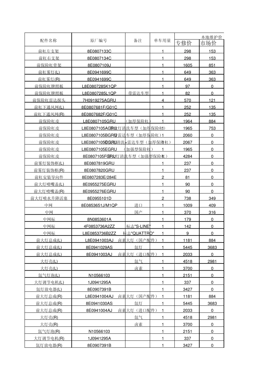一汽奥迪A4(B7A4,05年10月后上市)_第1页