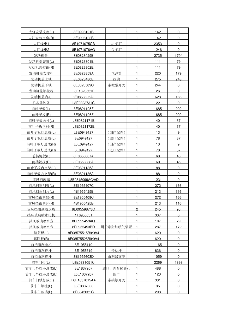 一汽奥迪A4(B7A4,05年10月后上市)_第2页