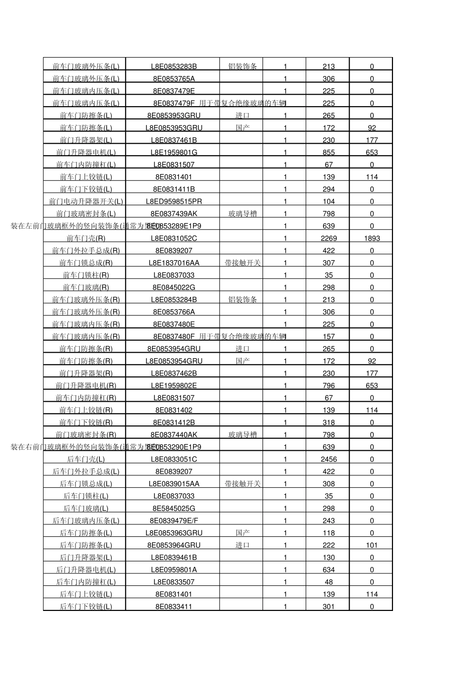 一汽奥迪A4(B7A4,05年10月后上市)_第3页